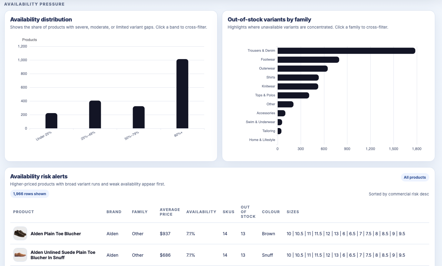 Competitive intelligence dashboard example